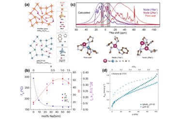 Bringing network modifier chemistry to MOF glasses 2026.101078